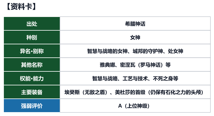 第59位 雅典娜的资料卡(出处、种别、异名、权能与强弱评价)