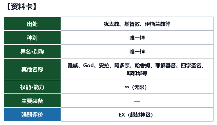 第1位 唯一神的资料卡(出处、种别、异名、权能与强弱评价)