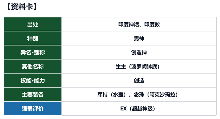 第10位 梵天的资料卡(出处、种别、异名、权能与强弱评价)