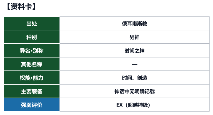 第11位 克罗诺斯的资料卡(出处、种别、异名、权能与强弱评价)