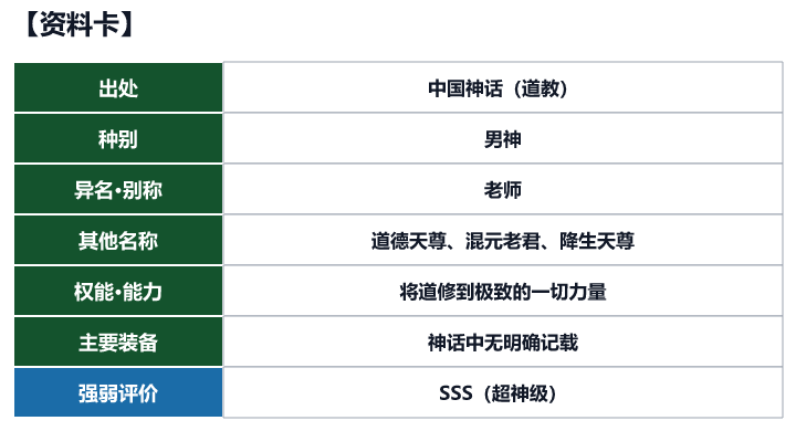 第12位 太上老君的资料卡(出处、种别、异名、权能与强弱评价)