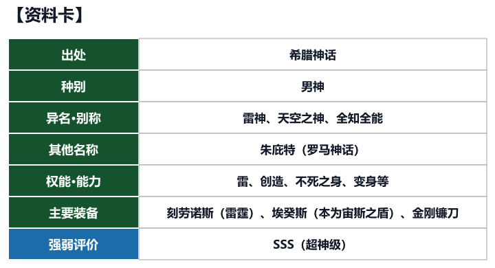 第13位 宙斯的资料卡（出处、种别、异名、权能与强弱评价）