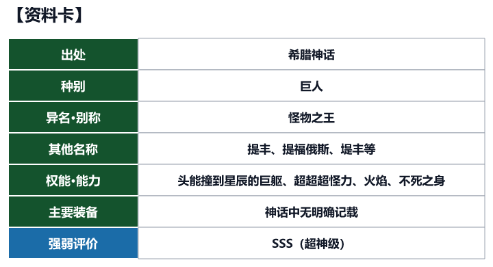 第14位 提丰的资料卡(出处、种别、异名、权能与强弱评价)