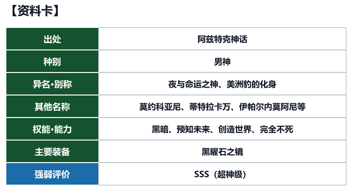 第15位 特斯卡特利波卡的资料卡(出处、种别、异名、权能与强弱评价)
