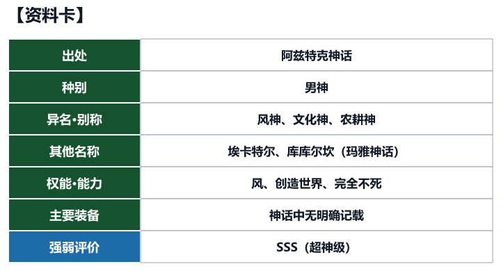 第16位 克察尔科亚特尔的资料卡(出处、种别、异名、权能与强弱评价)