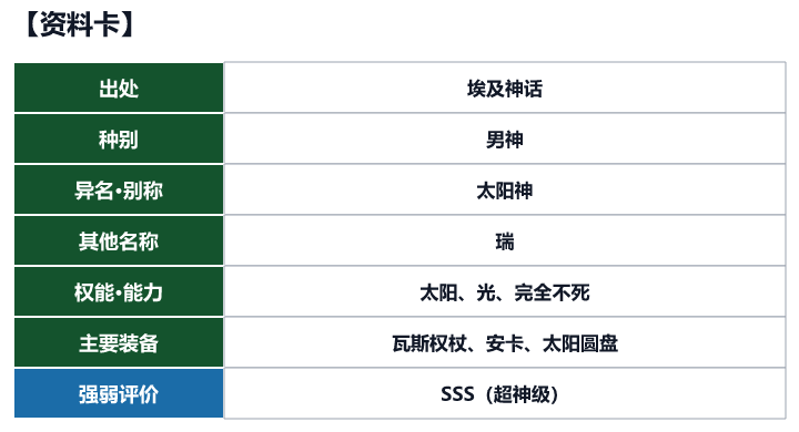 第17位 拉的资料卡(出处、种别、异名、权能与强弱评价)