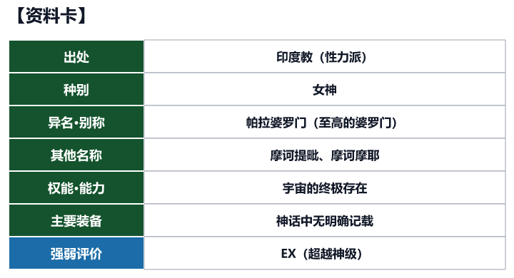 第2位 阿迪·帕拉沙克蒂的资料卡（出处、种别、异名、权能与强弱评价）