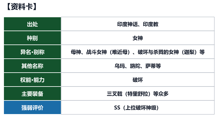 第20位 帕尔瓦蒂的资料卡(出处、种别、异名、权能与强弱评价)