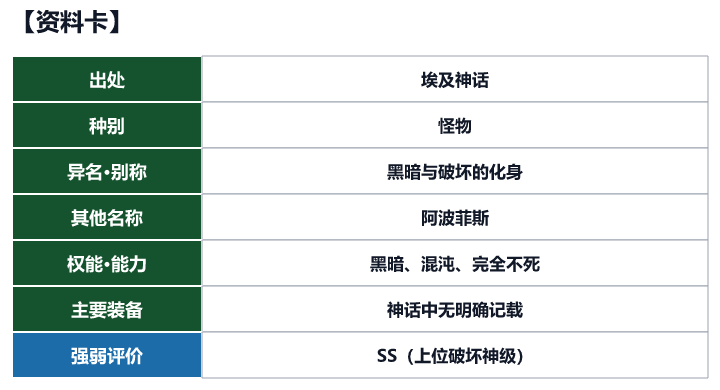 第21位 阿佩普的资料卡(出处、种别、异名、权能与强弱评价)