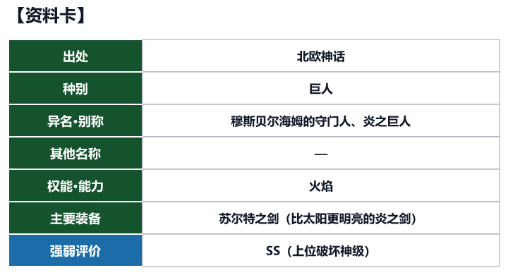 第24位 苏尔特的资料卡(出处、种别、异名、权能与强弱评价)