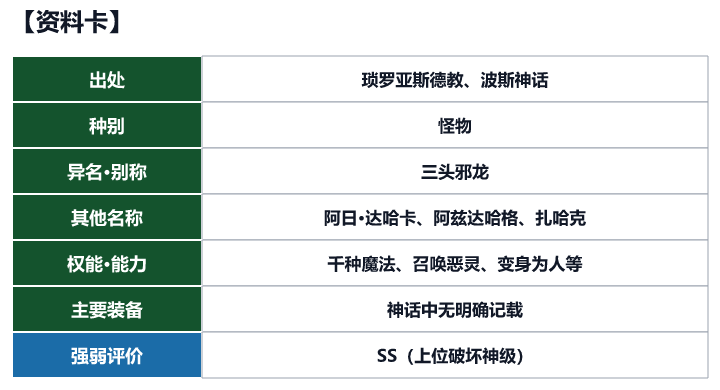 第25位 阿兹·达哈卡的资料卡(出处、种别、异名、权能与强弱评价)