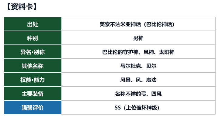 第26位 马尔杜克的资料卡(出处、种别、异名、权能与强弱评价)