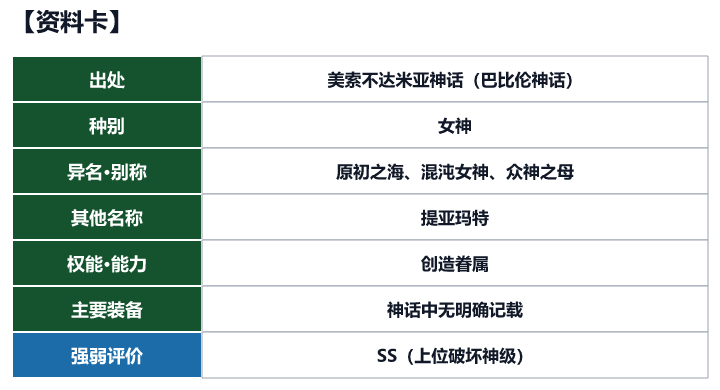 第27位 提亚马特的资料卡(出处、种别、异名、权能与强弱评价)