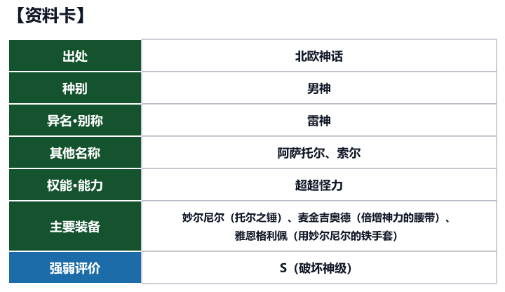 第28位 托尔的资料卡（出处、种别、异名、权能与强弱评价）