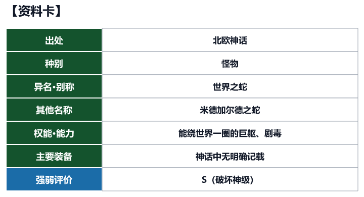第29位 耶梦加得的资料卡(出处、种别、异名、权能与强弱评价)