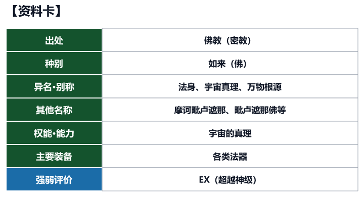 第3位 大日如来的资料卡（出处、种别、异名、权能与强弱评价）