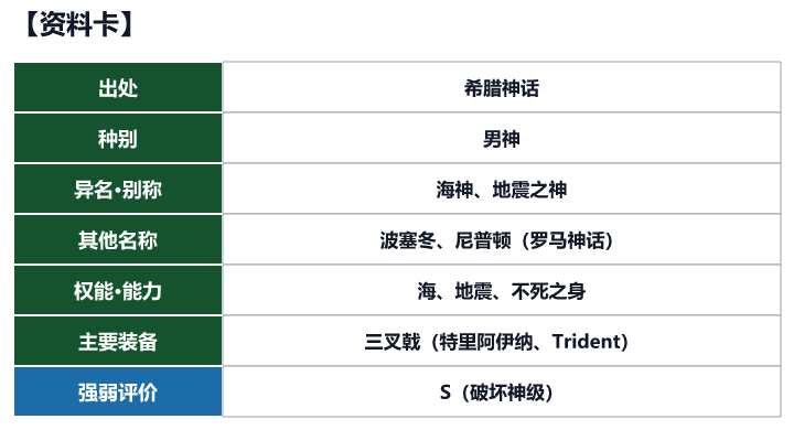 第30位 波塞冬的资料卡(出处、种别、异名、权能与强弱评价)