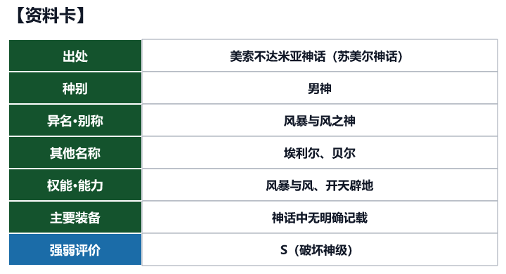 第31位 恩利尔的资料卡(出处、种别、异名、权能与强弱评价)
