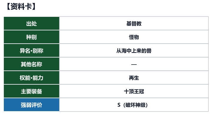 第32位 启示录之兽的资料卡(出处、种别、异名、权能与强弱评价)