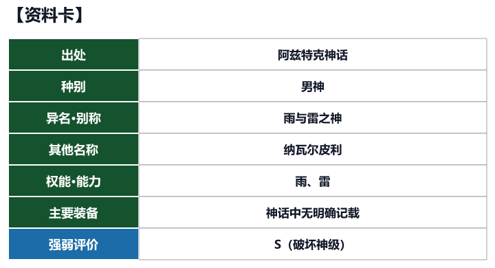 第33位 特拉洛克的资料卡(出处、种别、异名、权能与强弱评价)
