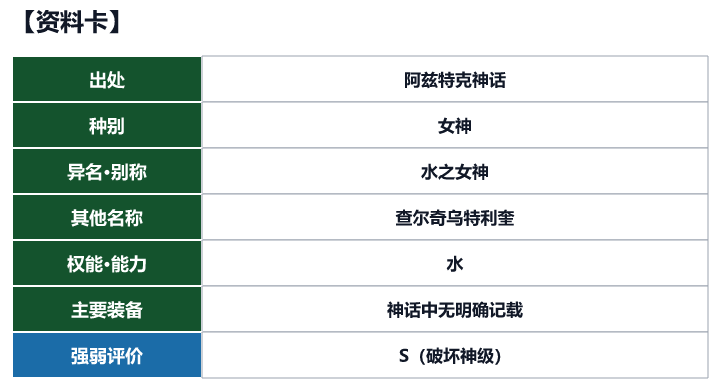 第34位 查尔奇乌特利奎的资料卡(出处、种别、异名、权能与强弱评价)