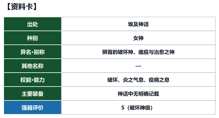 第36位 塞赫麦特的资料卡(出处、种别、异名、权能与强弱评价)