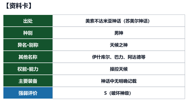 第37位 阿达德的资料卡(出处、种别、异名、权能与强弱评价)