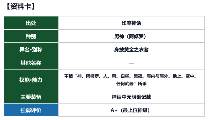 第38位 希兰亚卡西普的资料卡(出处、种别、异名、权能与强弱评价)