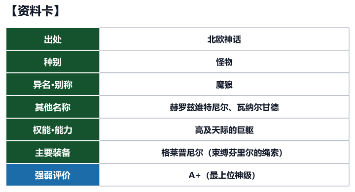 第39位 芬里尔的资料卡（出处、种别、异名、权能与强弱评价）