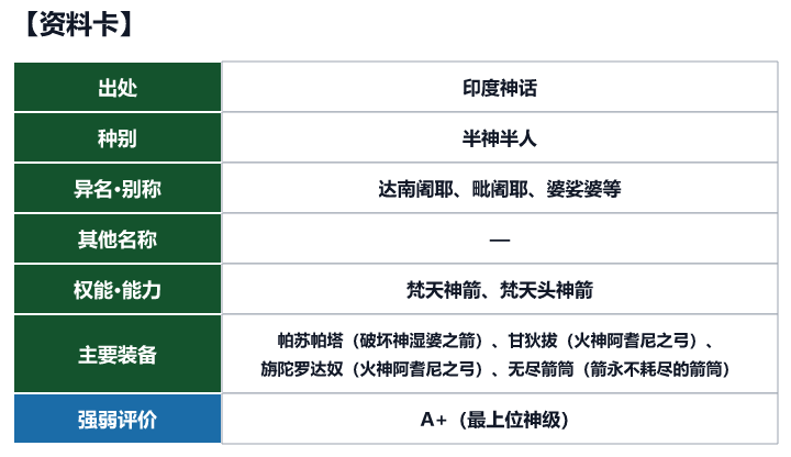 第40位 阿周那的资料卡（出处、种别、异名、权能与强弱评价）