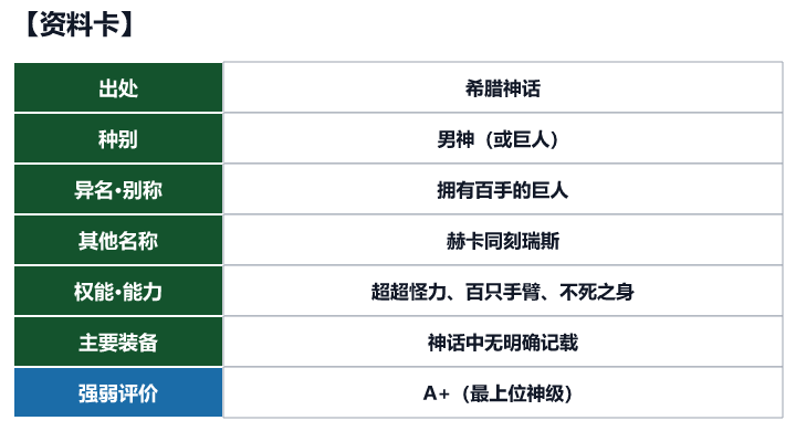第41位 赫卡同刻瑞斯的资料卡（出处、种别、异名、权能与强弱评价）