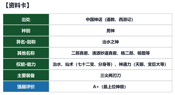 第42位 二郎神的资料卡(出处、种别、异名、权能与强弱评价)