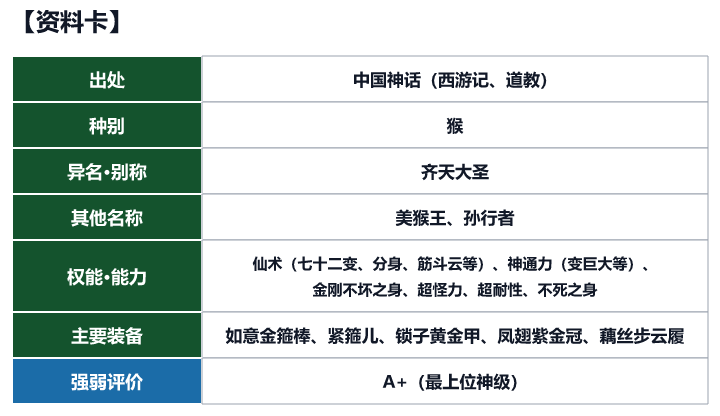 第43位 孙悟空的资料卡(出处、种别、异名、权能与强弱评价)