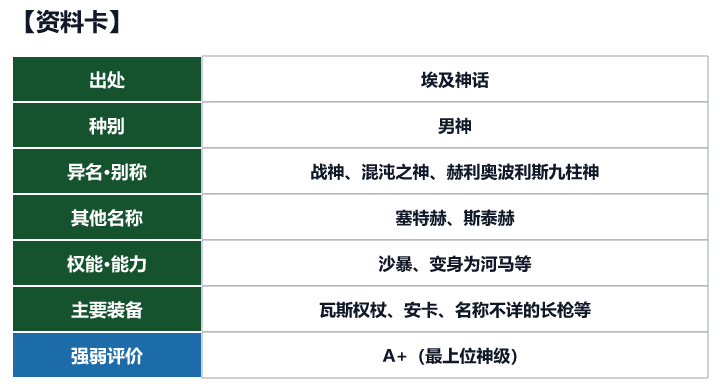第44位 塞特的资料卡（出处、种别、异名、权能与强弱评价）