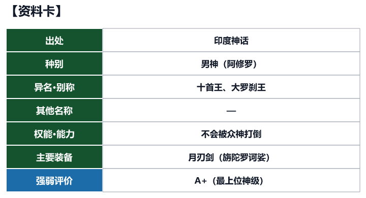 第45位 罗波那的资料卡(出处、种别、异名、权能与强弱评价)