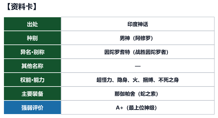 第46位 梅伽纳达的资料卡(出处、种别、异名、权能与强弱评价)