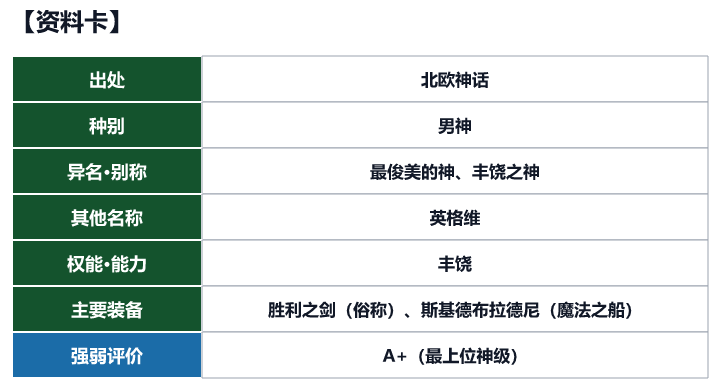 第47位 弗雷的资料卡（出处、种别、异名、权能与强弱评价）