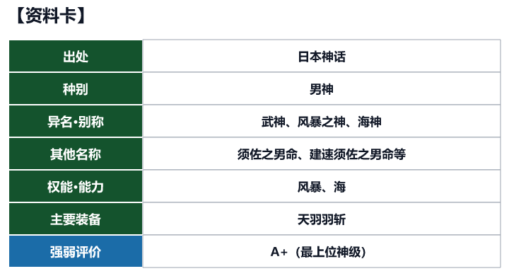 第48位 素盏鸣尊的资料卡（出处、种别、异名、权能与强弱评价）