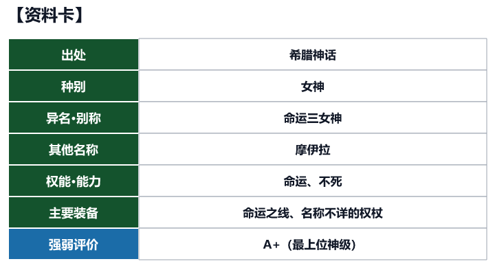 第49位 摩伊赖的资料卡（出处、种别、异名、权能与强弱评价）