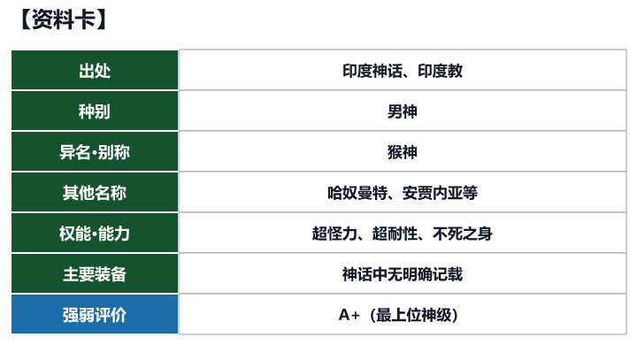 第50位 哈奴曼的资料卡(出处、种别、异名、权能与强弱评价)
