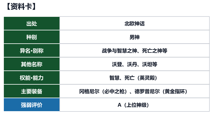 第51位 奥丁的资料卡(出处、种别、异名、权能与强弱评价)