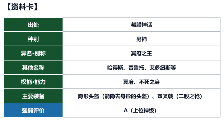 第52位 哈迪斯的资料卡（出处、种别、异名、权能与强弱评价）