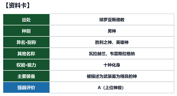 第53位 乌鲁斯拉格纳的资料卡（出处、种别、异名、权能与强弱评价）