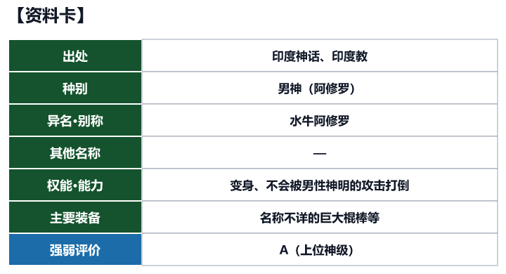 第54位 摩醯湿的资料卡(出处、种别、异名、权能与强弱评价)