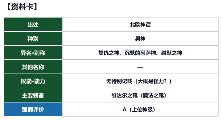 第55位 维达尔的资料卡(出处、种别、异名、权能与强弱评价)
