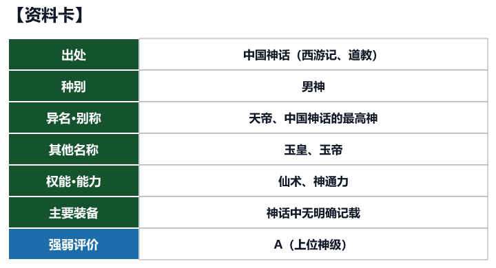 第56位 玉皇大帝的资料卡（出处、种别、异名、权能与强弱评价）