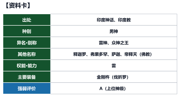 第57位 因陀罗的资料卡(出处、种别、异名、权能与强弱评价)