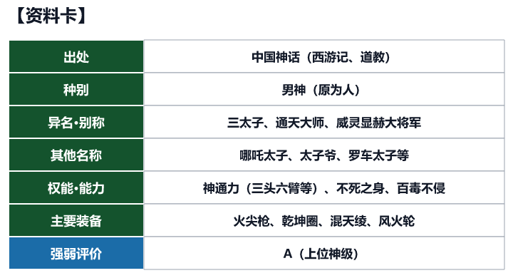 第58位 哪吒的资料卡(出处、种别、异名、权能与强弱评价)