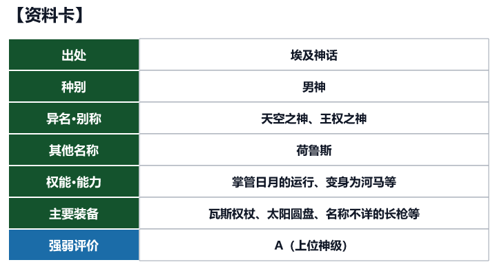 第60位 荷鲁斯的资料卡(出处、种别、异名、权能与强弱评价)