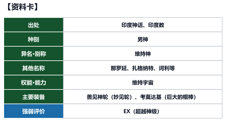 第6位 毗湿奴的资料卡（出处、种别、异名、权能与强弱评价）
